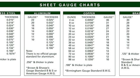 10 gauge sheet metal inc|10 ga carbon steel thickness.